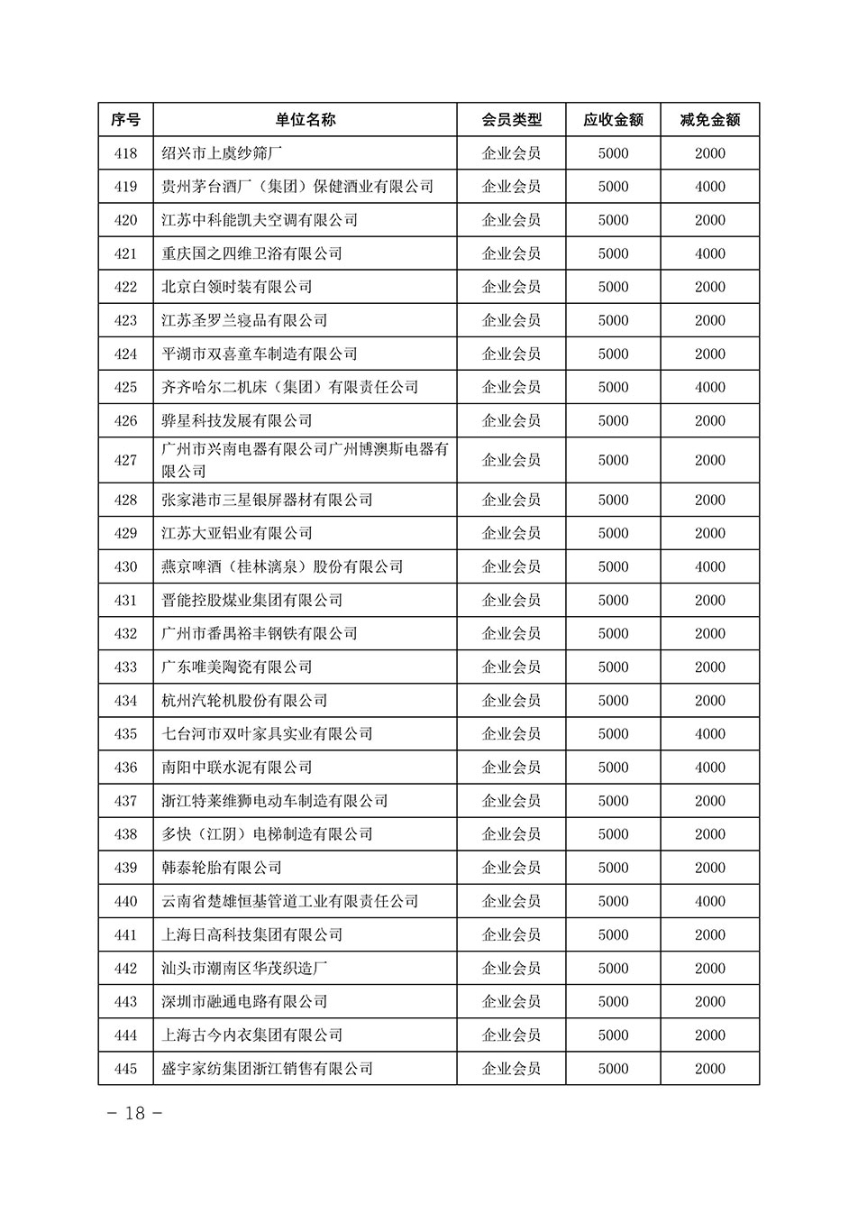 中國質量檢驗協(xié)會關于發(fā)布《中國質量檢驗協(xié)會2023年度會費減免明細列表》的公告