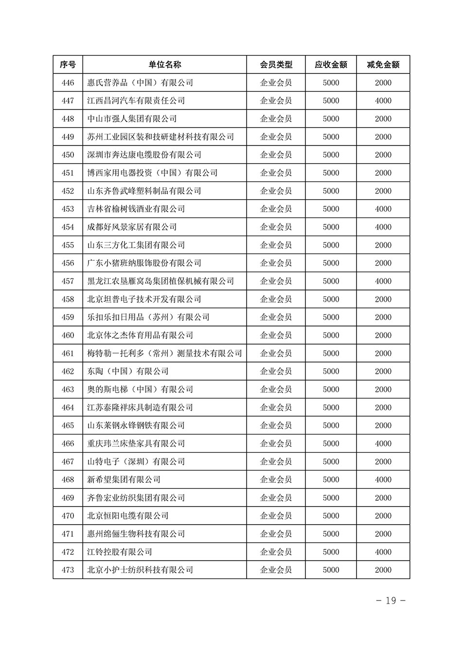 中國質量檢驗協(xié)會關于發(fā)布《中國質量檢驗協(xié)會2023年度會費減免明細列表》的公告