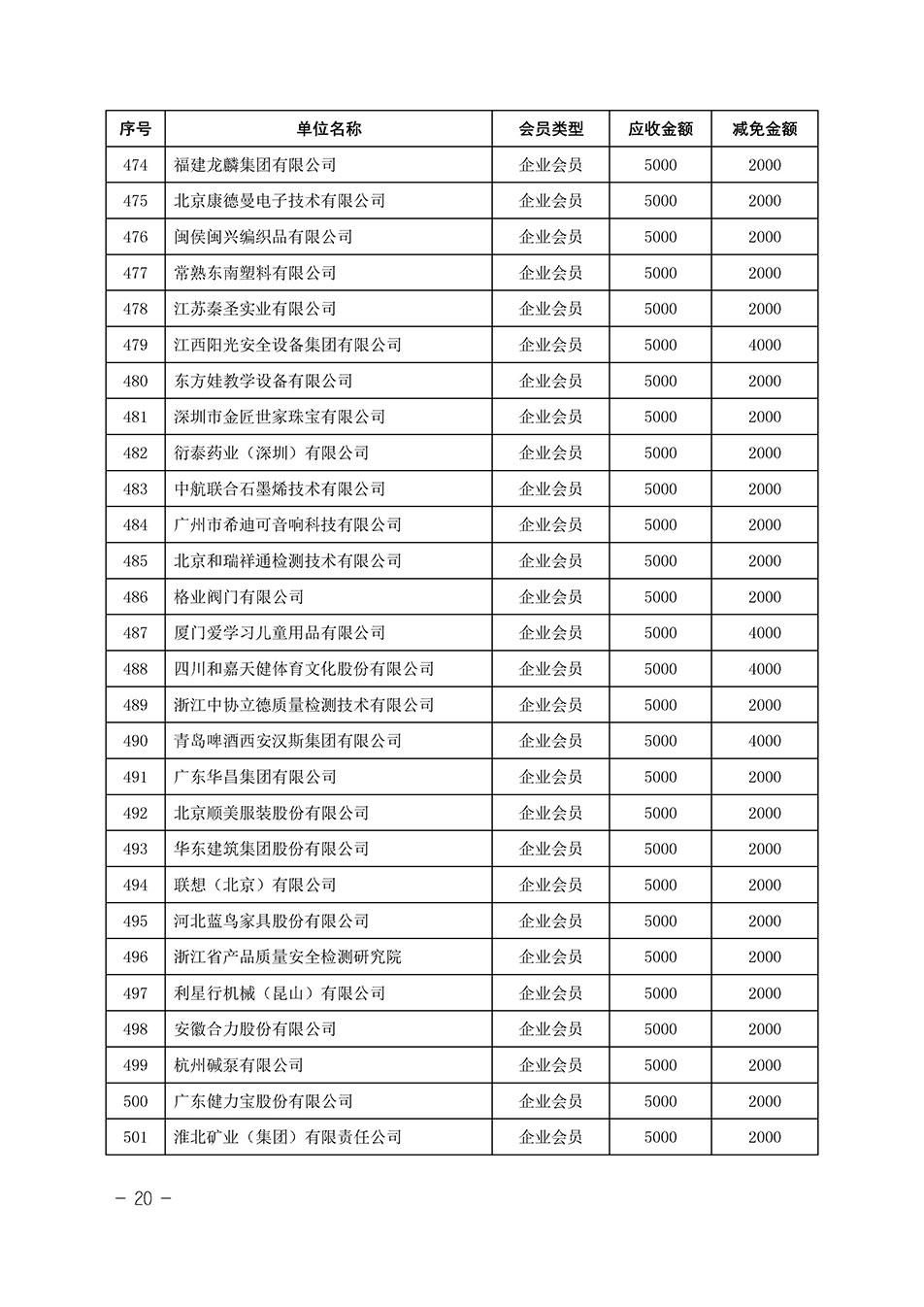 中國質量檢驗協(xié)會關于發(fā)布《中國質量檢驗協(xié)會2023年度會費減免明細列表》的公告