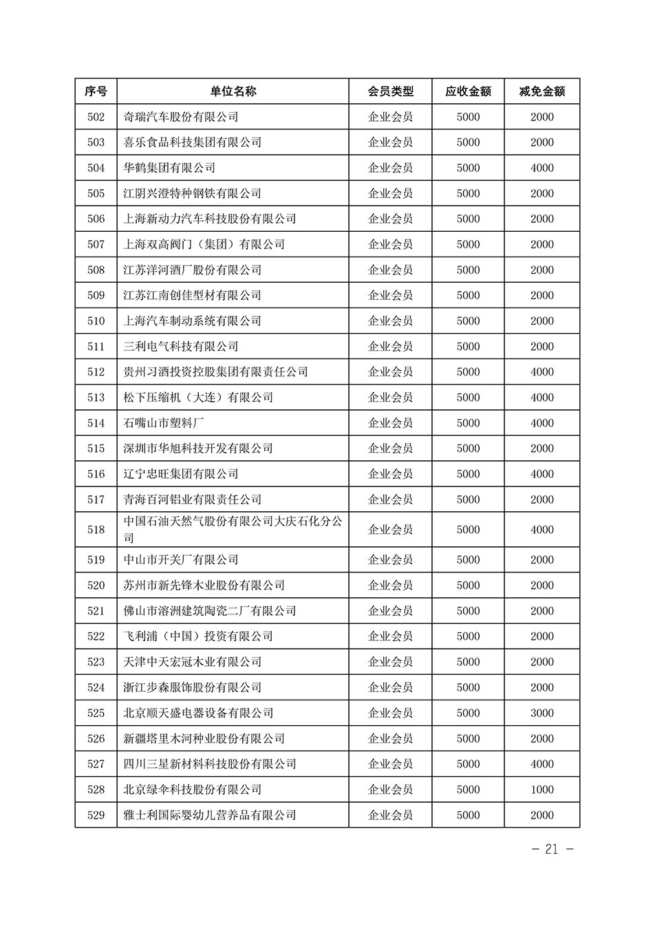 中國質量檢驗協(xié)會關于發(fā)布《中國質量檢驗協(xié)會2023年度會費減免明細列表》的公告