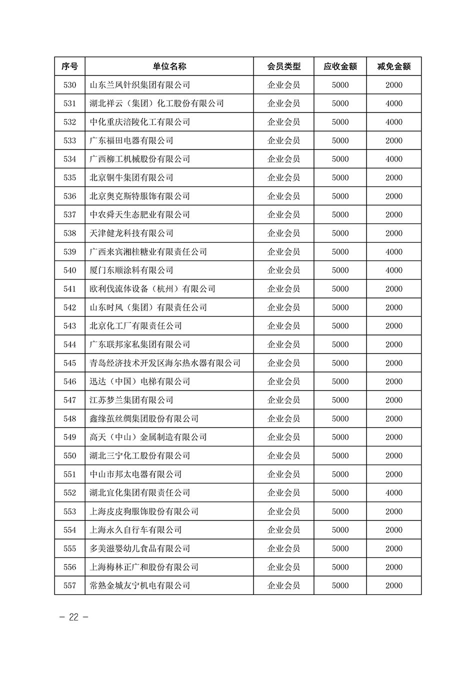 中國質量檢驗協(xié)會關于發(fā)布《中國質量檢驗協(xié)會2023年度會費減免明細列表》的公告