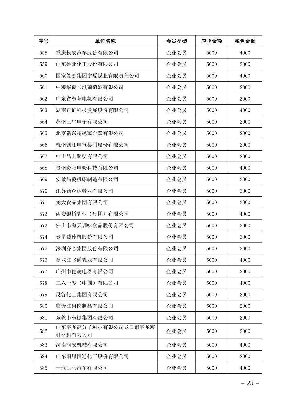 中國質量檢驗協(xié)會關于發(fā)布《中國質量檢驗協(xié)會2023年度會費減免明細列表》的公告