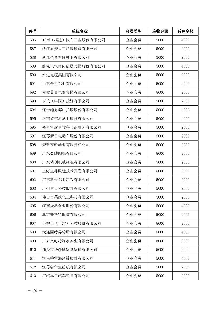 中國質量檢驗協(xié)會關于發(fā)布《中國質量檢驗協(xié)會2023年度會費減免明細列表》的公告