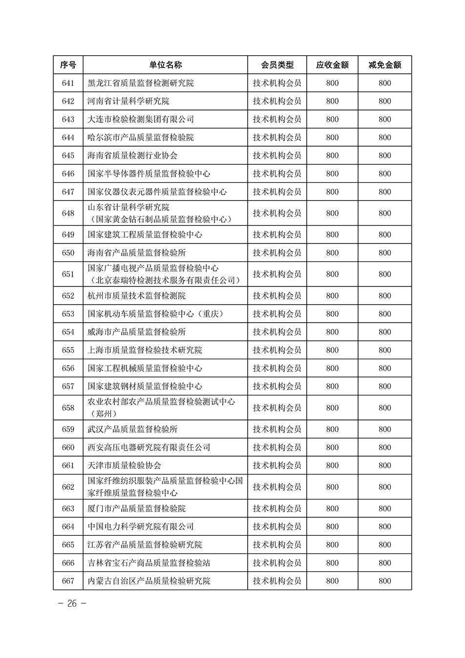 中國質量檢驗協(xié)會關于發(fā)布《中國質量檢驗協(xié)會2023年度會費減免明細列表》的公告