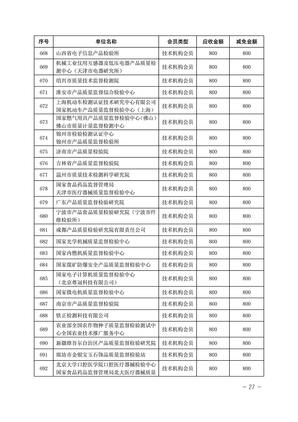 中國質量檢驗協(xié)會關于發(fā)布《中國質量檢驗協(xié)會2023年度會費減免明細列表》的公告