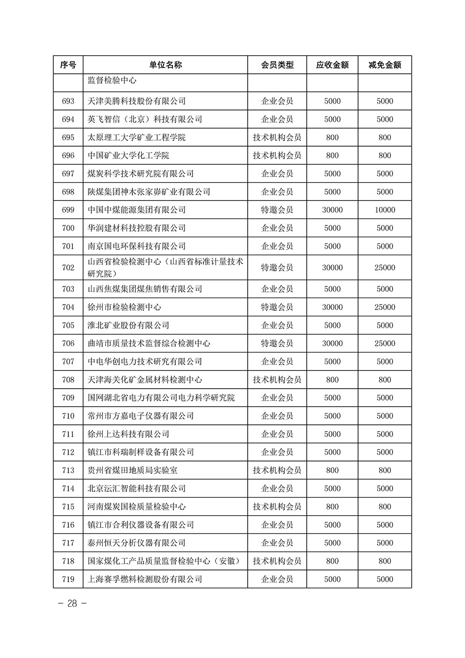 中國質量檢驗協(xié)會關于發(fā)布《中國質量檢驗協(xié)會2023年度會費減免明細列表》的公告