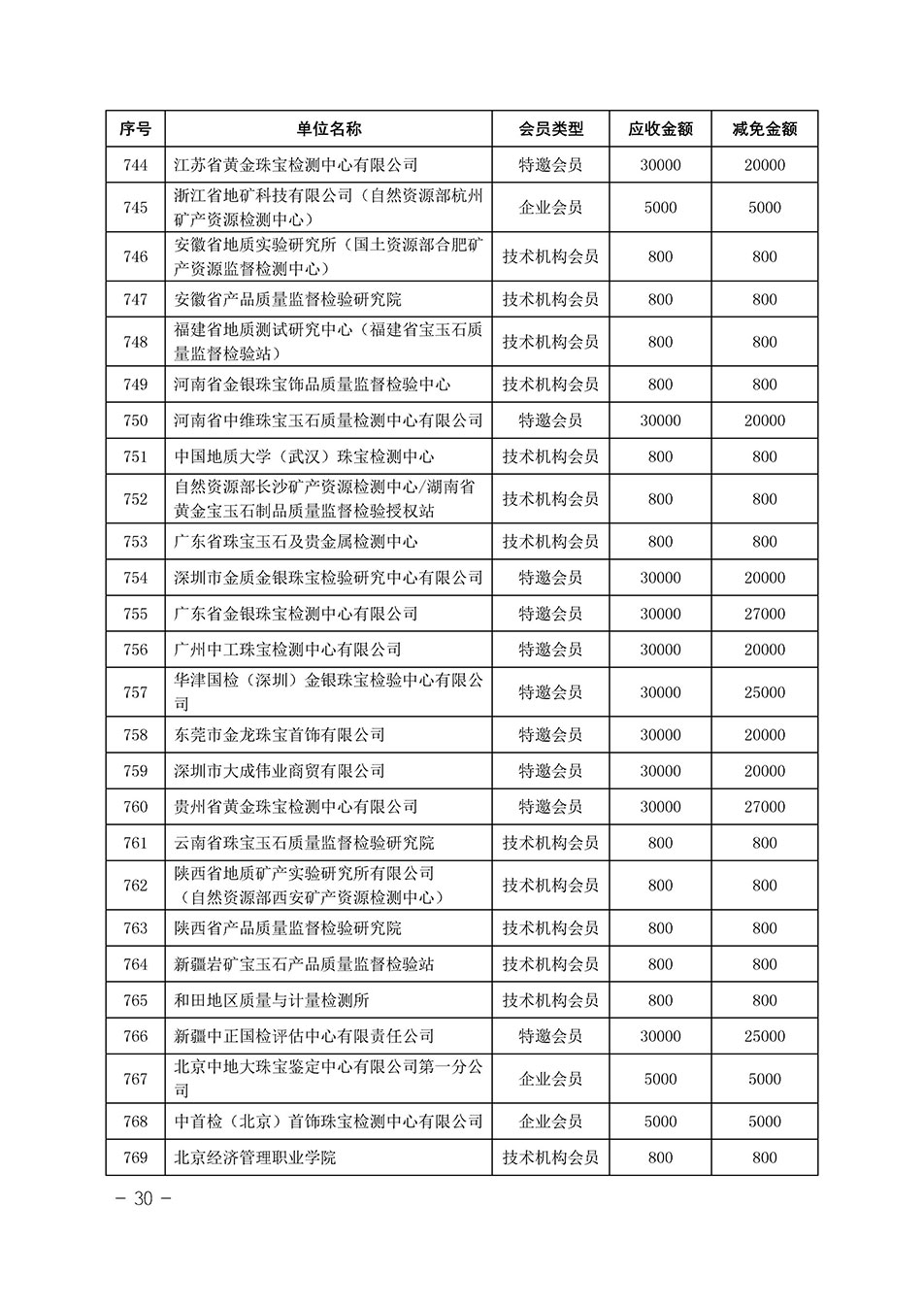 中國質量檢驗協(xié)會關于發(fā)布《中國質量檢驗協(xié)會2023年度會費減免明細列表》的公告