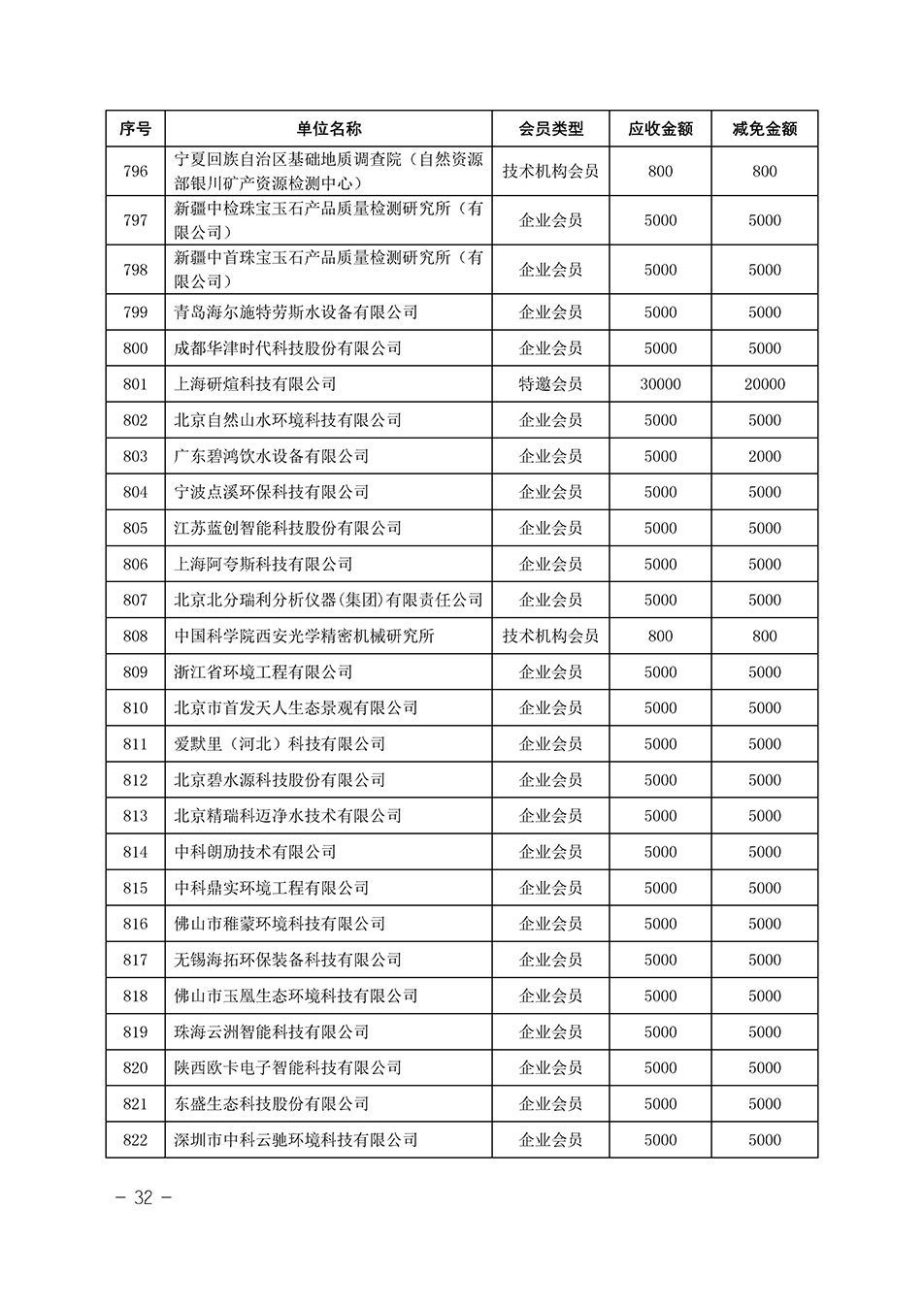 中國質量檢驗協(xié)會關于發(fā)布《中國質量檢驗協(xié)會2023年度會費減免明細列表》的公告