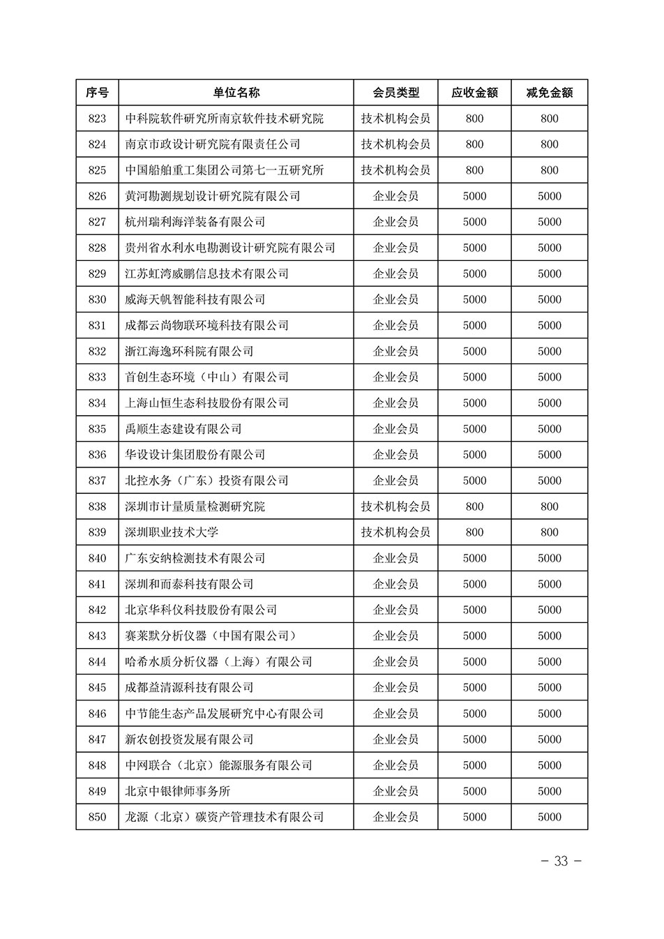 中國質量檢驗協(xié)會關于發(fā)布《中國質量檢驗協(xié)會2023年度會費減免明細列表》的公告