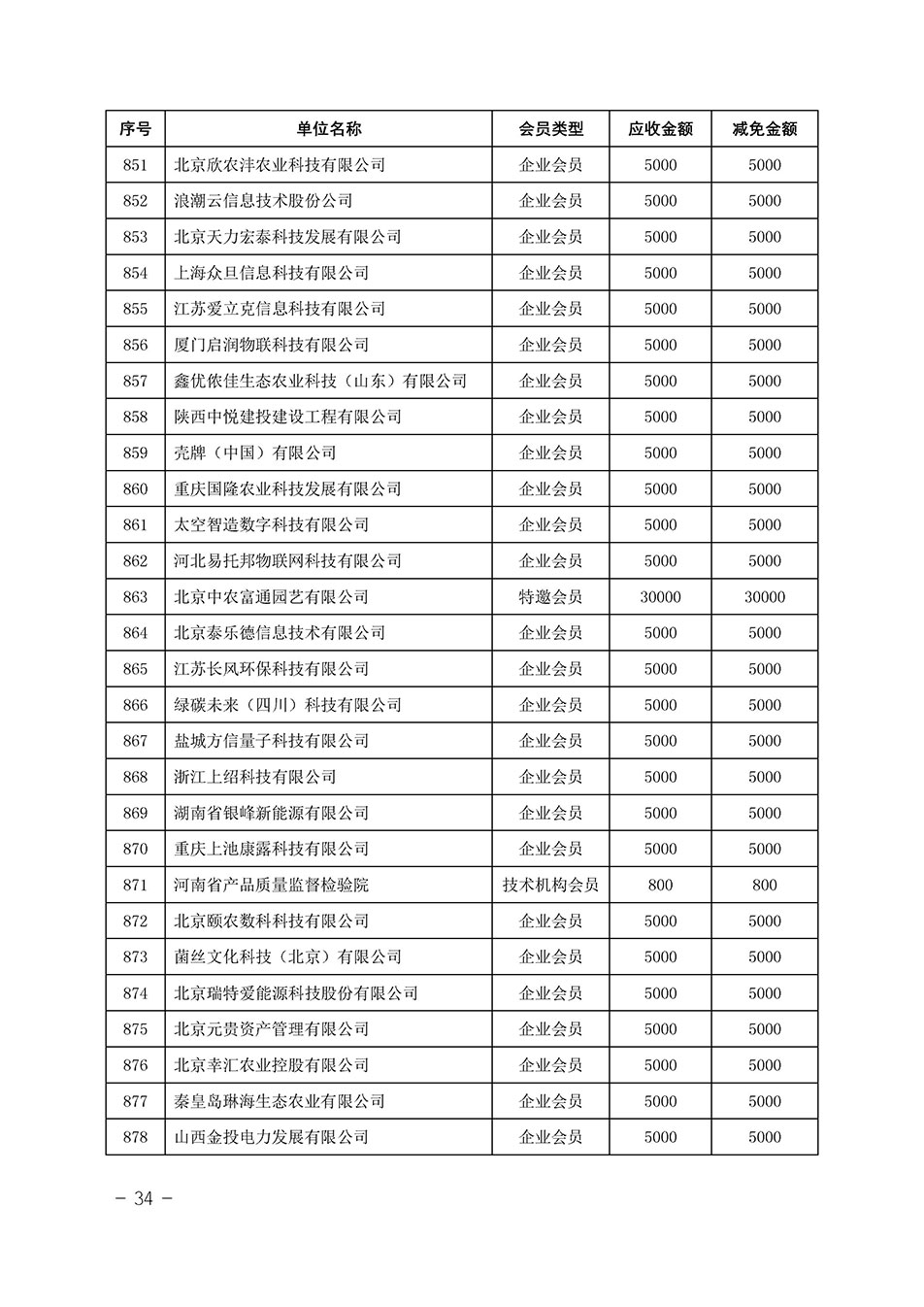 中國質量檢驗協(xié)會關于發(fā)布《中國質量檢驗協(xié)會2023年度會費減免明細列表》的公告