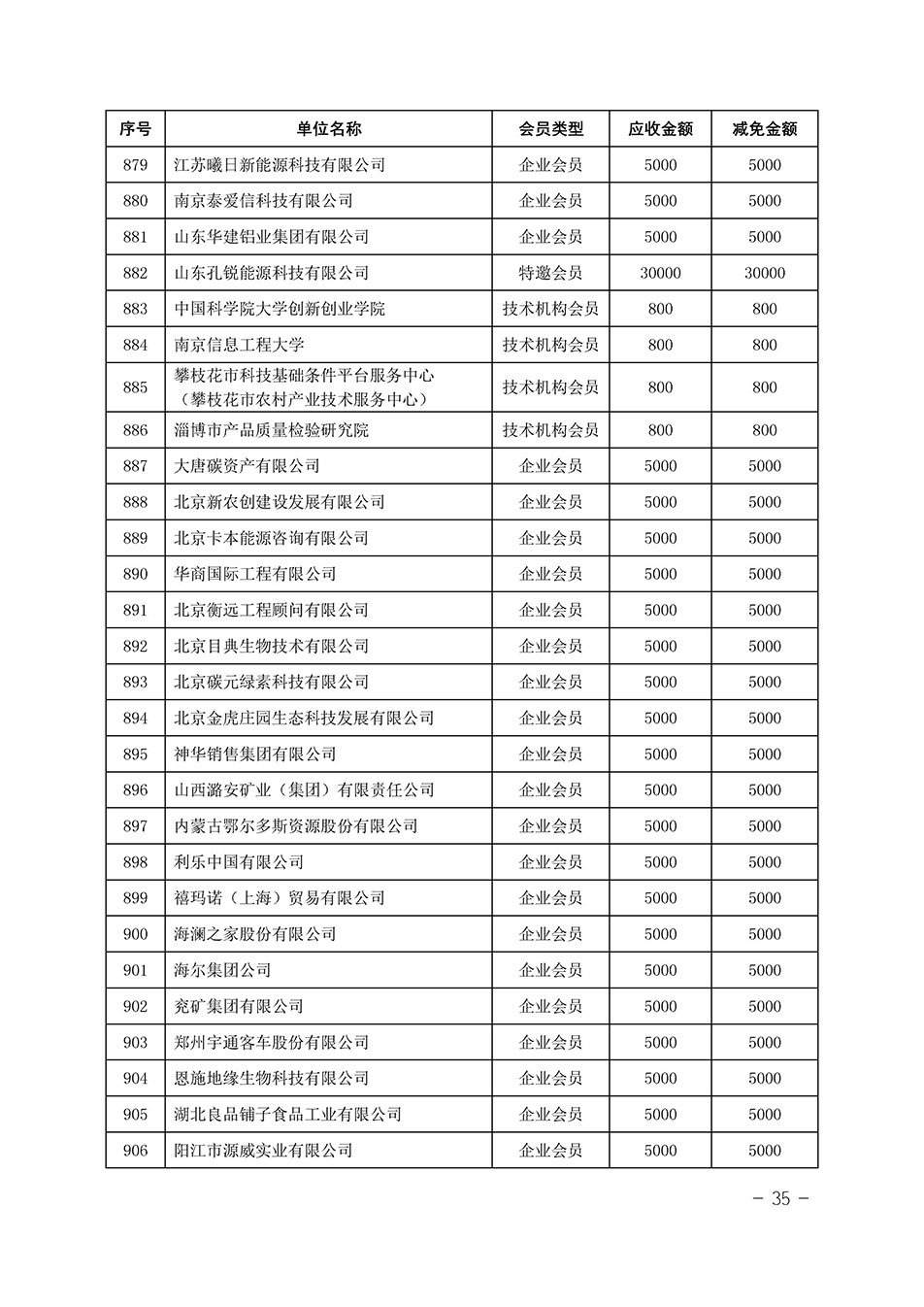 中國質量檢驗協(xié)會關于發(fā)布《中國質量檢驗協(xié)會2023年度會費減免明細列表》的公告