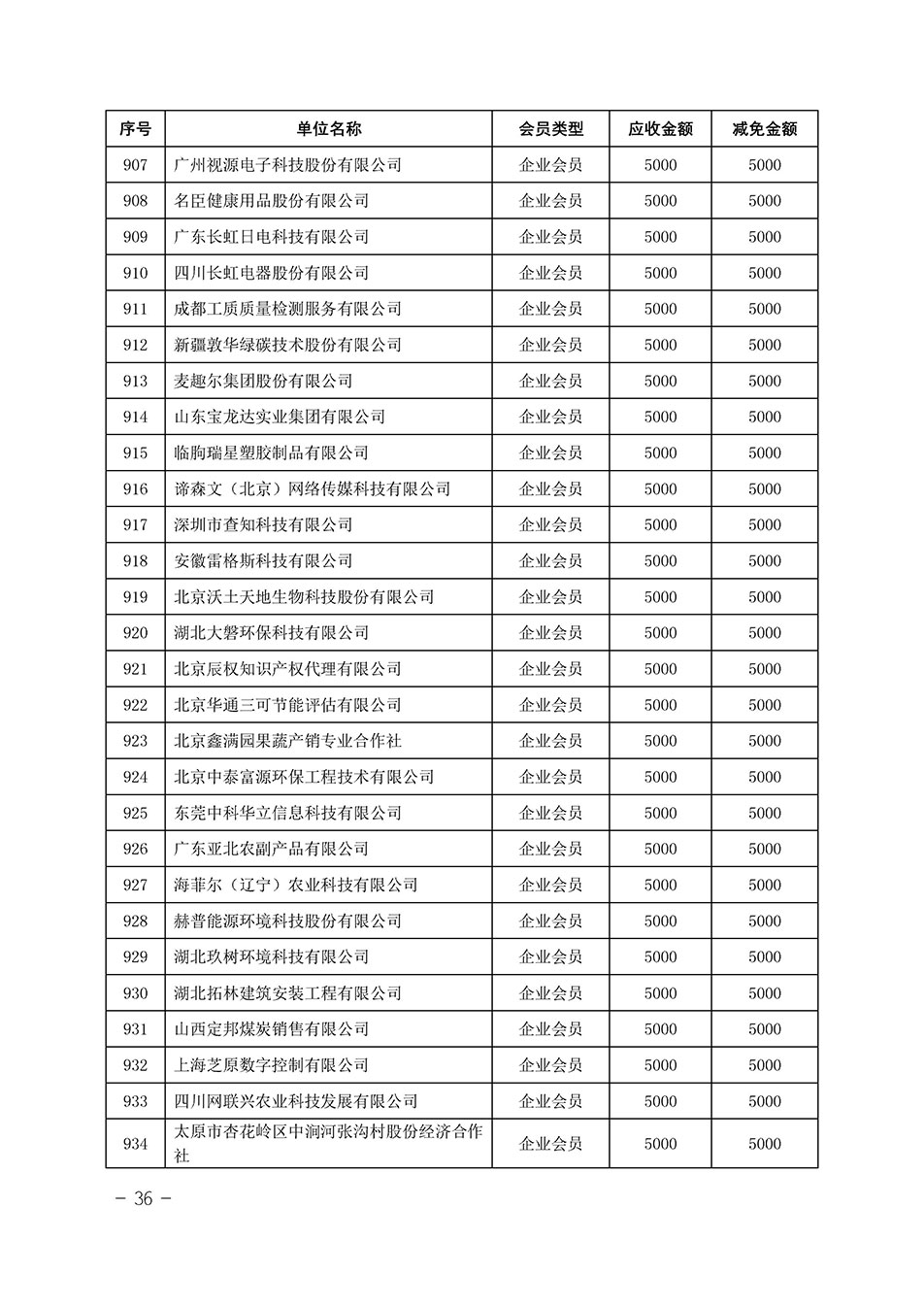 中國質量檢驗協(xié)會關于發(fā)布《中國質量檢驗協(xié)會2023年度會費減免明細列表》的公告