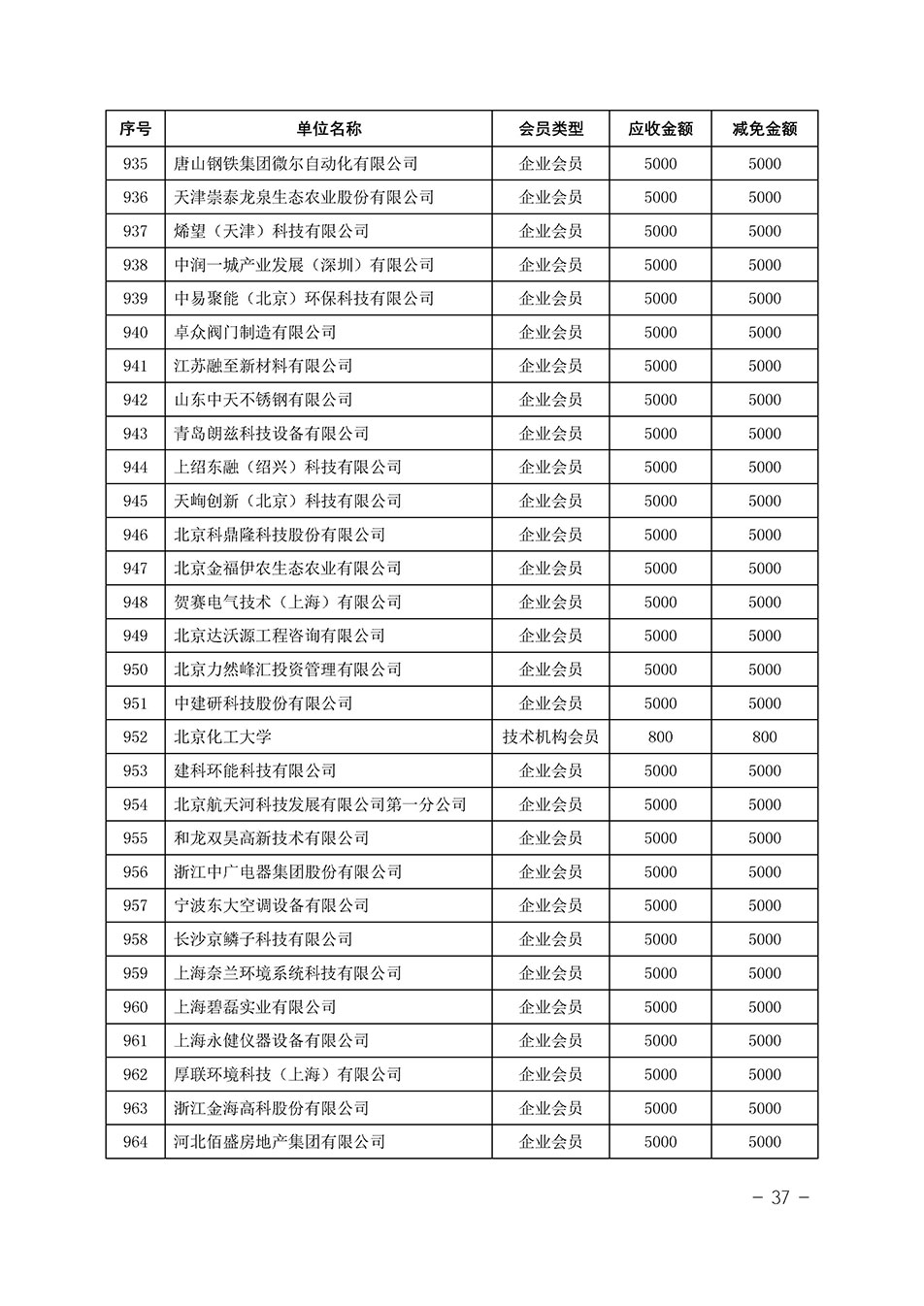 中國質量檢驗協(xié)會關于發(fā)布《中國質量檢驗協(xié)會2023年度會費減免明細列表》的公告