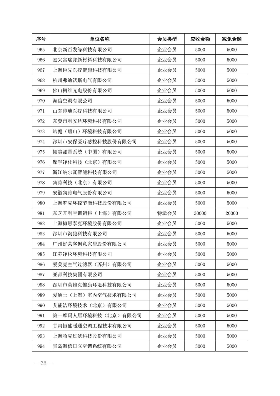 中國質量檢驗協(xié)會關于發(fā)布《中國質量檢驗協(xié)會2023年度會費減免明細列表》的公告