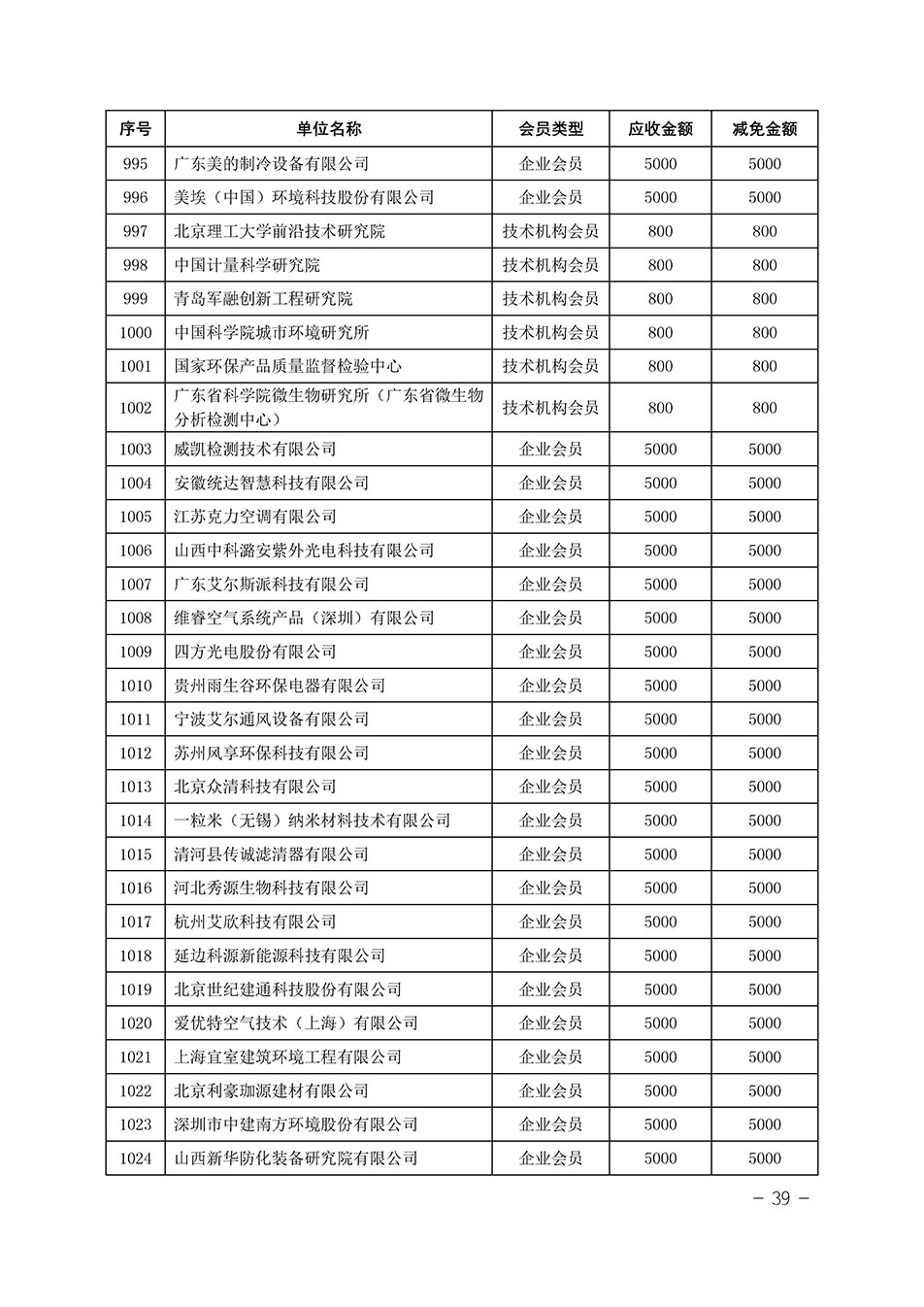 中國質量檢驗協(xié)會關于發(fā)布《中國質量檢驗協(xié)會2023年度會費減免明細列表》的公告