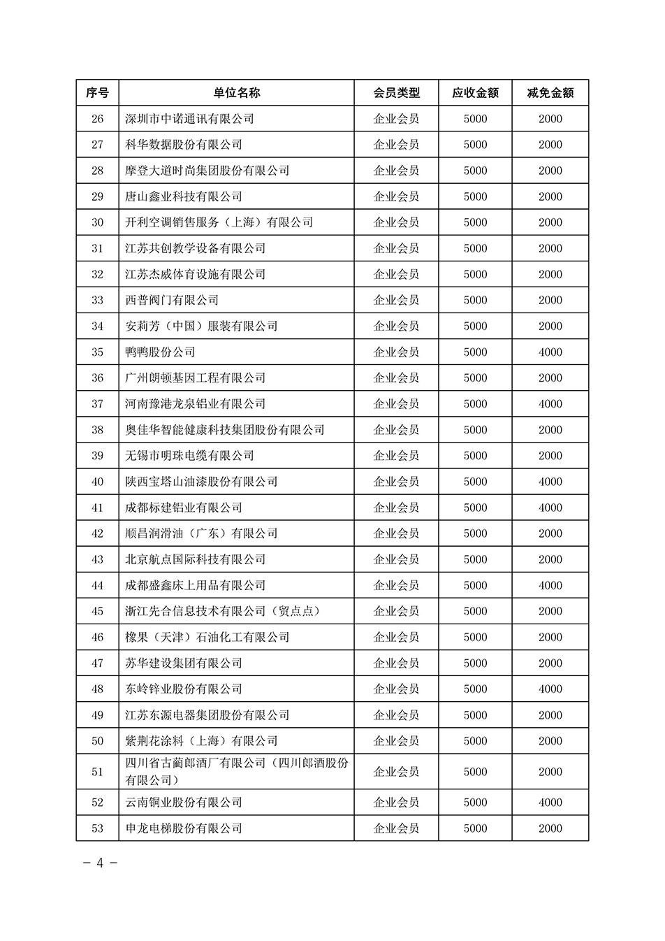 中國質量檢驗協(xié)會關于發(fā)布《中國質量檢驗協(xié)會2023年度會費減免明細列表》的公告