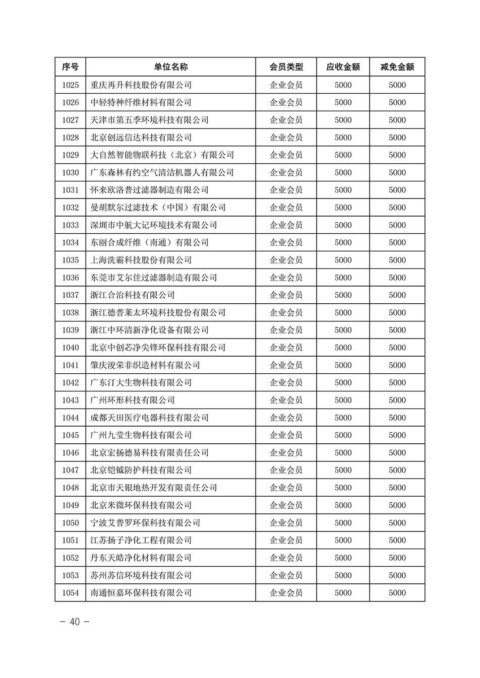 中國質量檢驗協(xié)會關于發(fā)布《中國質量檢驗協(xié)會2023年度會費減免明細列表》的公告