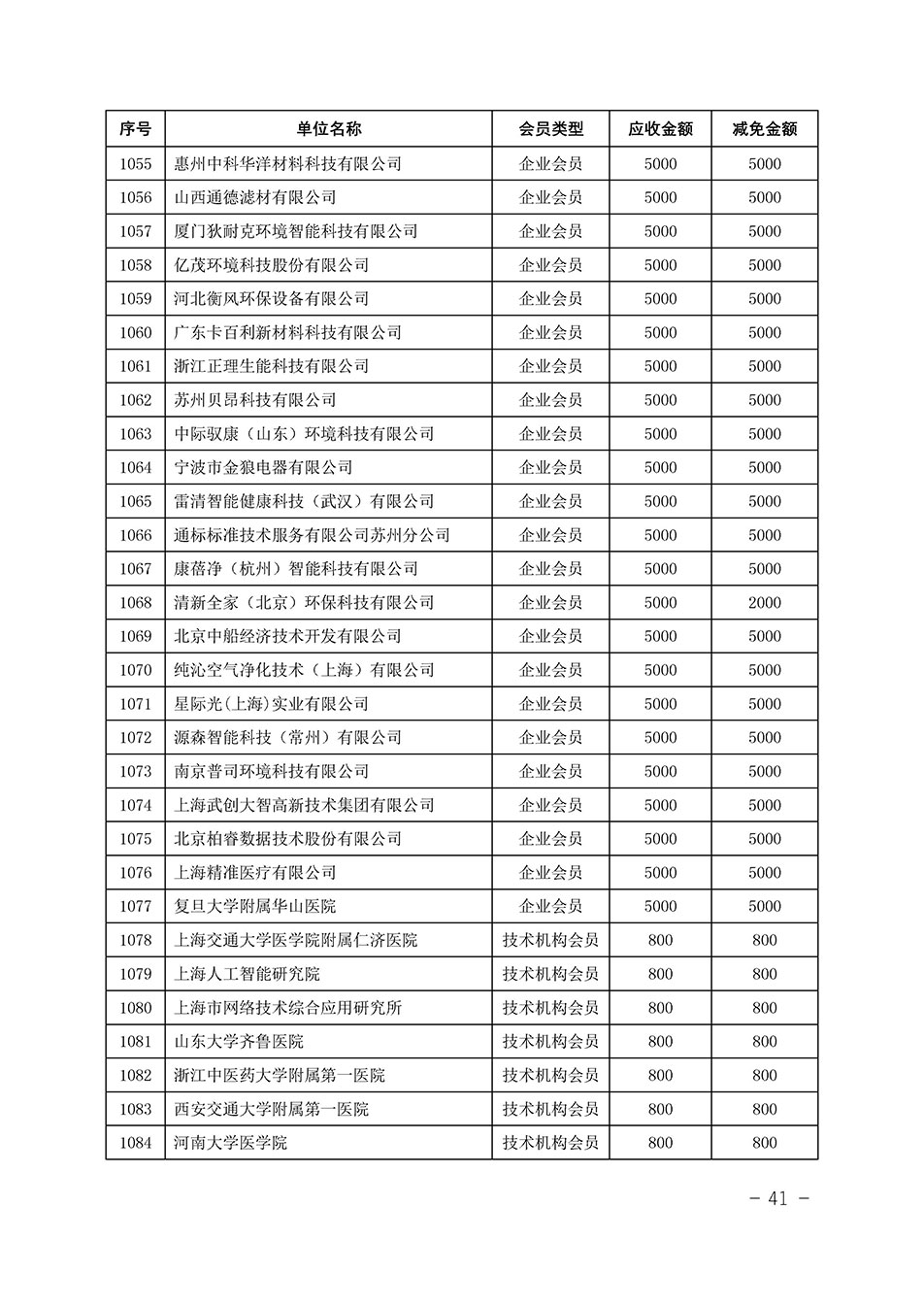 中國質量檢驗協(xié)會關于發(fā)布《中國質量檢驗協(xié)會2023年度會費減免明細列表》的公告