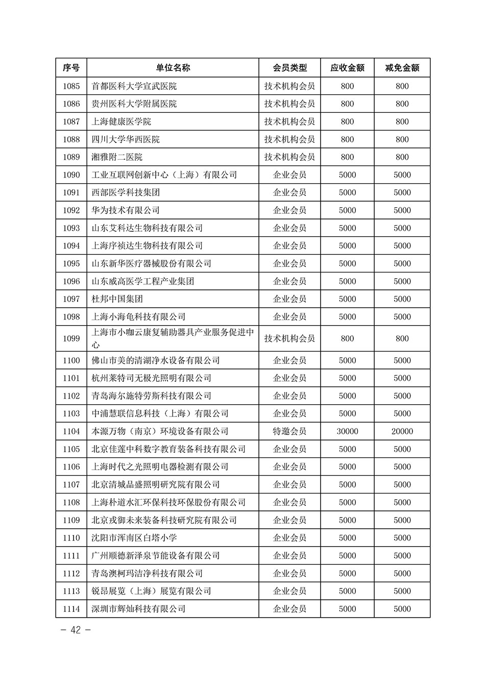 中國質量檢驗協(xié)會關于發(fā)布《中國質量檢驗協(xié)會2023年度會費減免明細列表》的公告