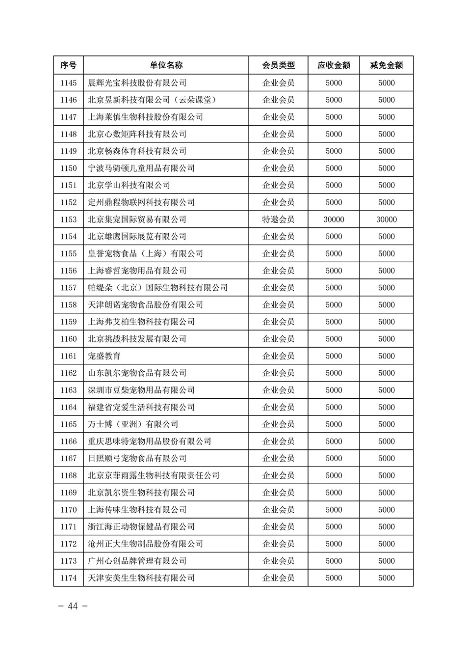 中國質量檢驗協(xié)會關于發(fā)布《中國質量檢驗協(xié)會2023年度會費減免明細列表》的公告