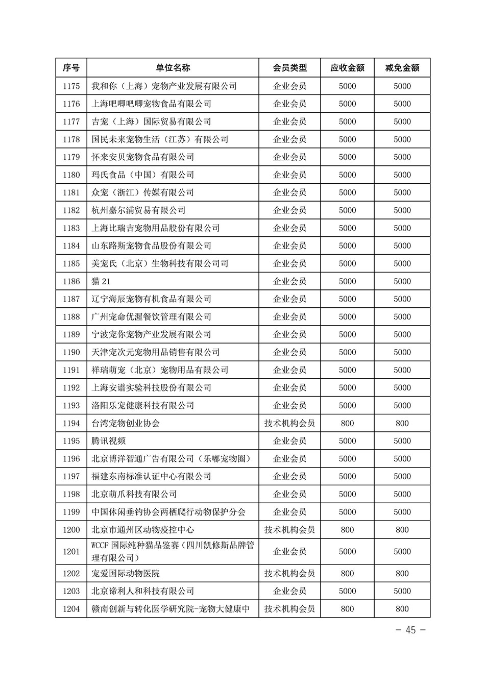 中國質量檢驗協(xié)會關于發(fā)布《中國質量檢驗協(xié)會2023年度會費減免明細列表》的公告