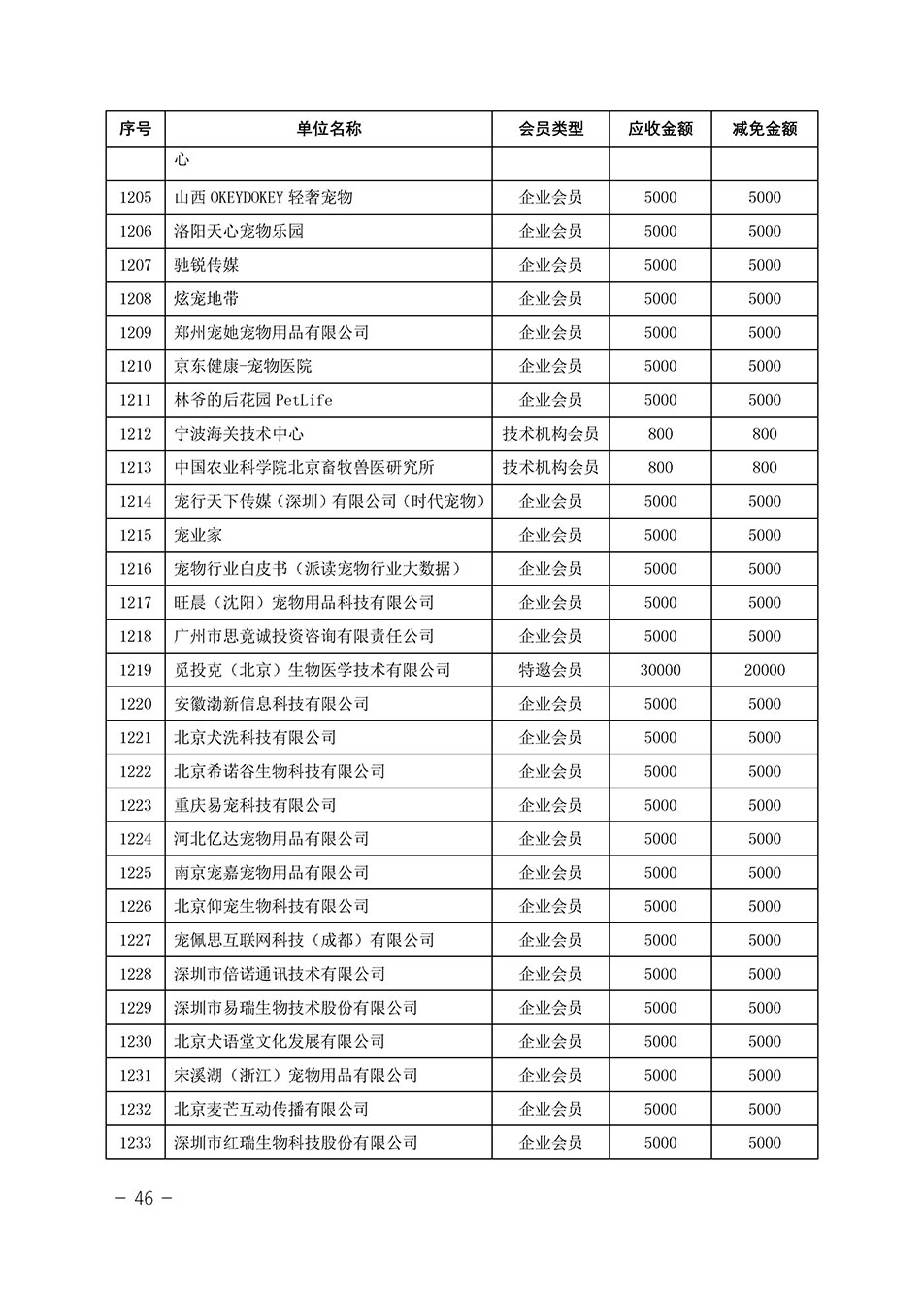 中國質量檢驗協(xié)會關于發(fā)布《中國質量檢驗協(xié)會2023年度會費減免明細列表》的公告