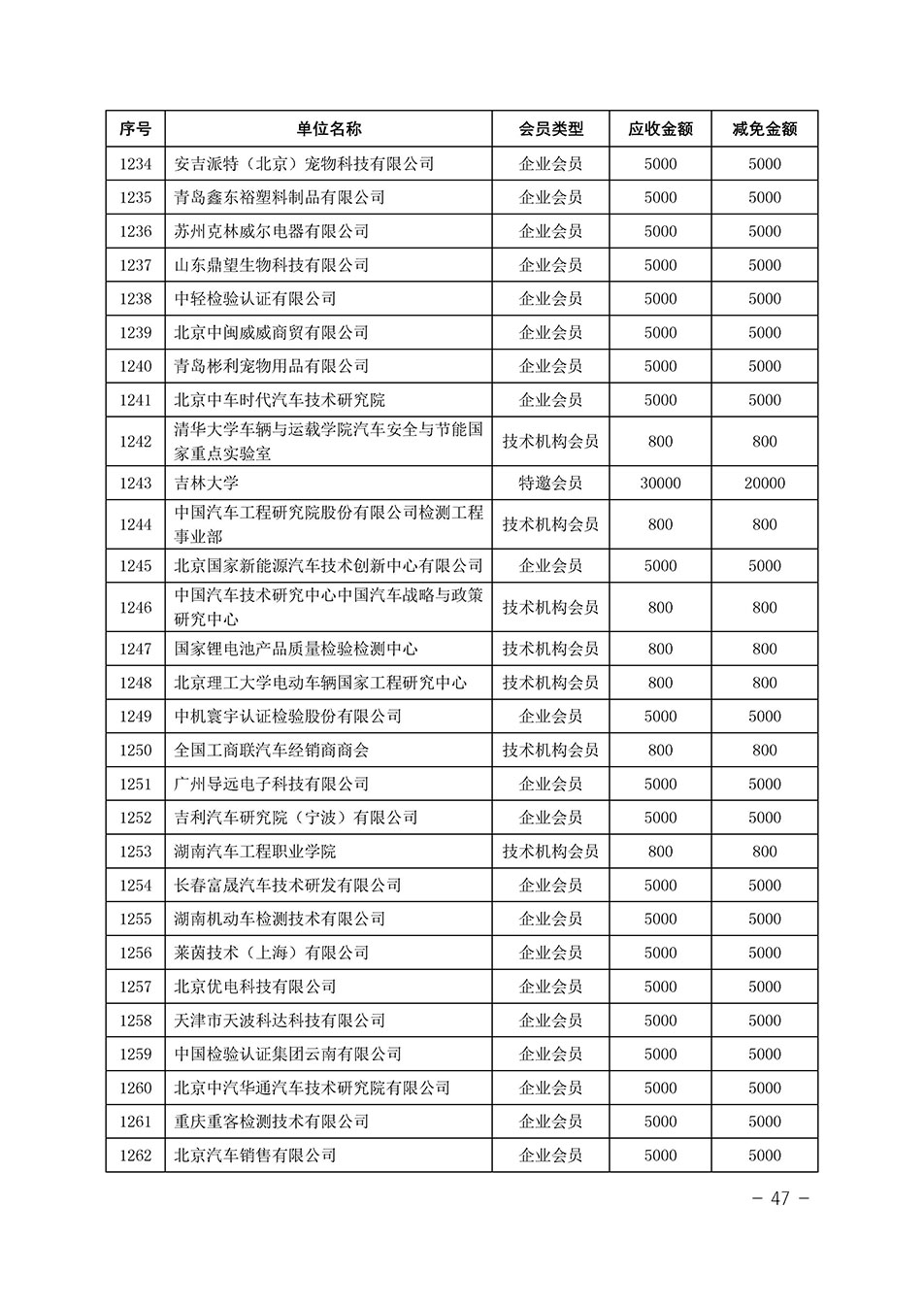 中國質量檢驗協(xié)會關于發(fā)布《中國質量檢驗協(xié)會2023年度會費減免明細列表》的公告