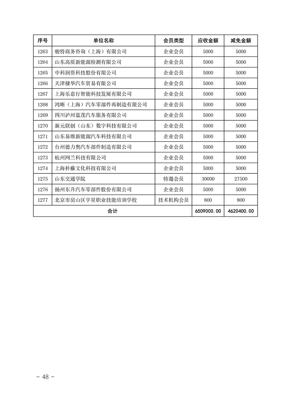 中國質量檢驗協(xié)會關于發(fā)布《中國質量檢驗協(xié)會2023年度會費減免明細列表》的公告