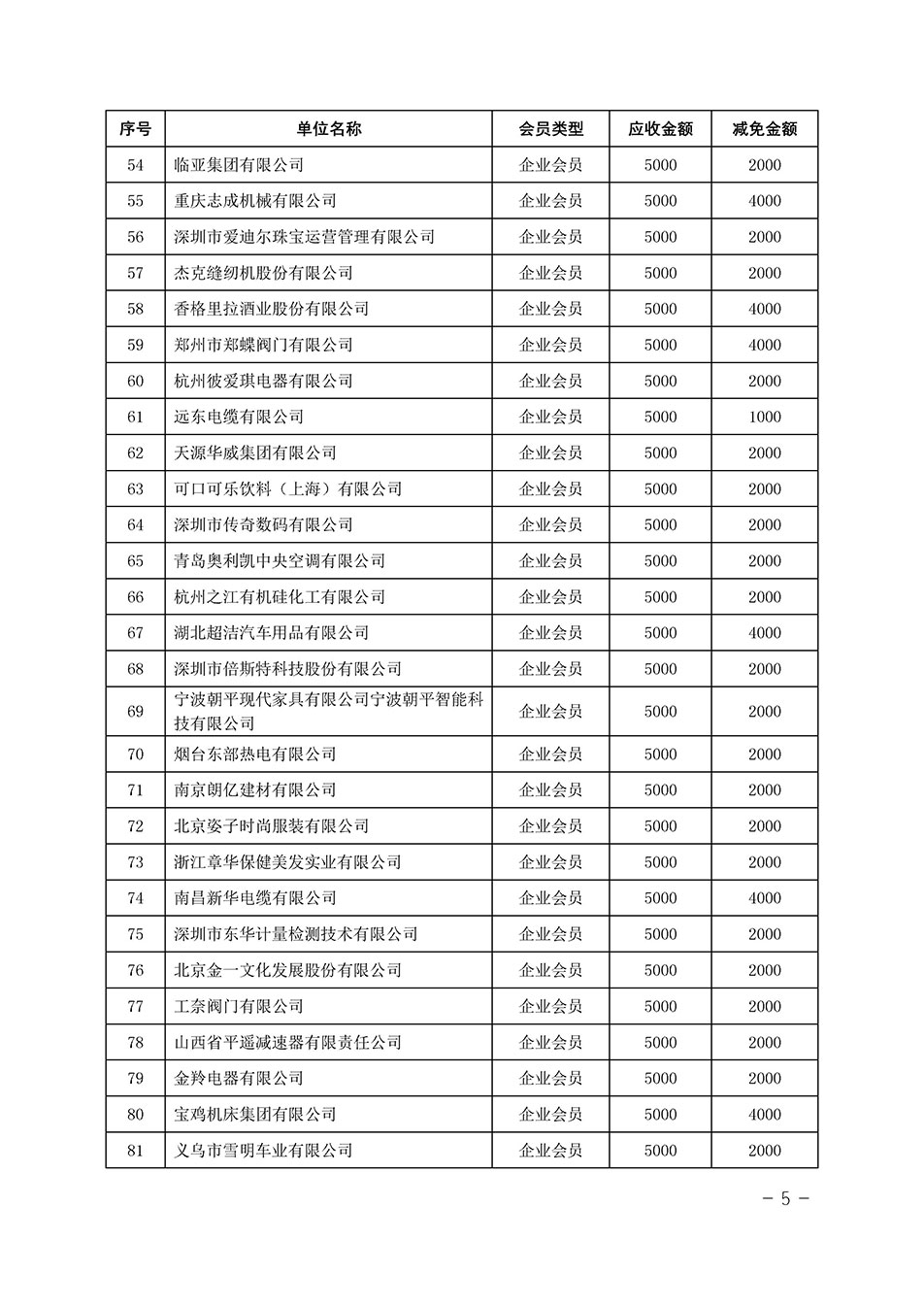 中國質量檢驗協(xié)會關于發(fā)布《中國質量檢驗協(xié)會2023年度會費減免明細列表》的公告