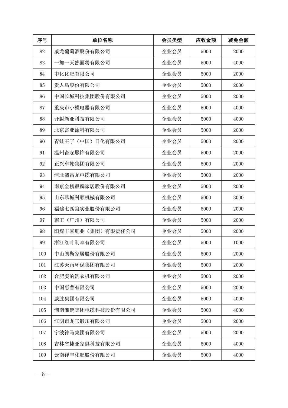 中國質量檢驗協(xié)會關于發(fā)布《中國質量檢驗協(xié)會2023年度會費減免明細列表》的公告