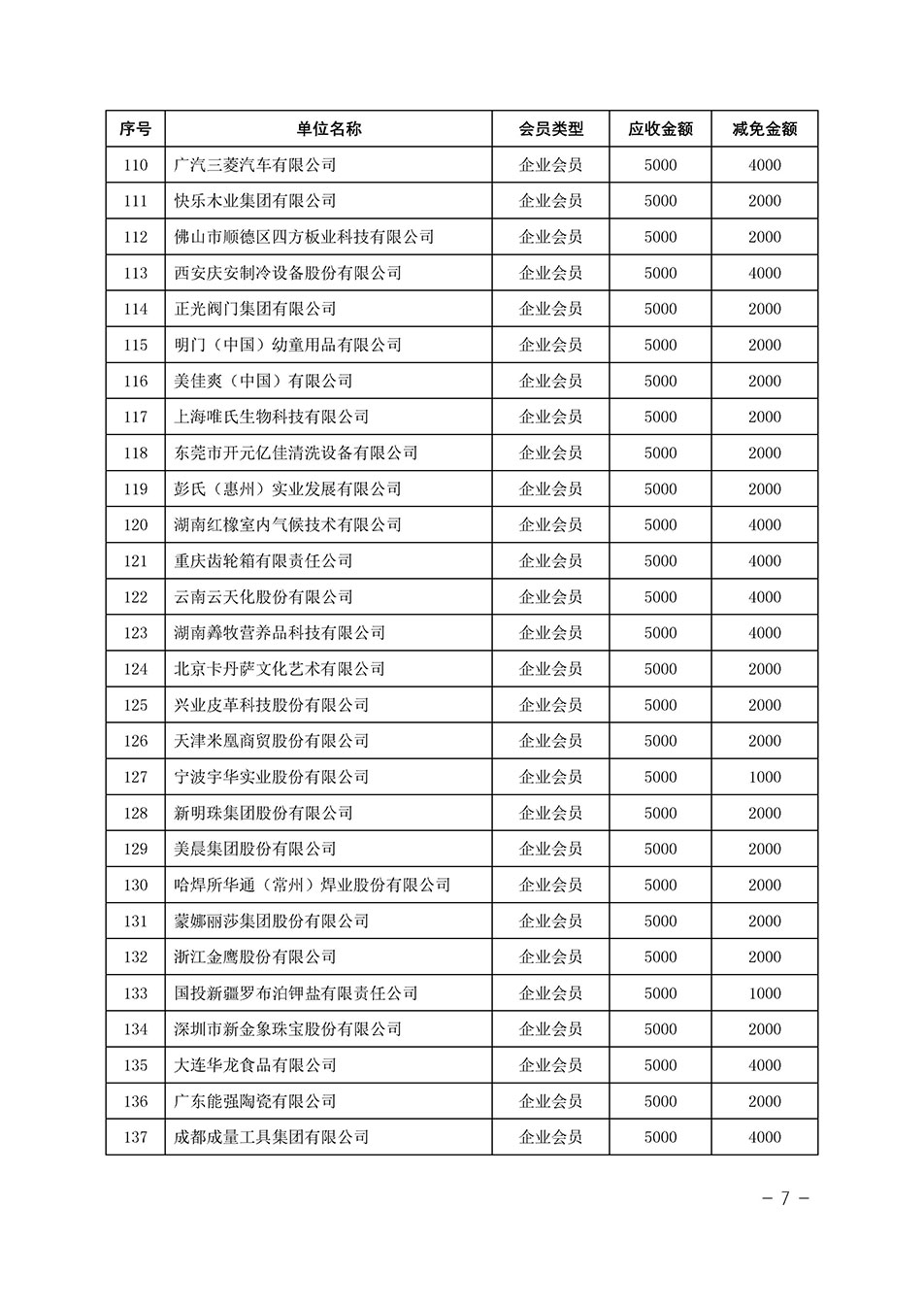 中國質量檢驗協(xié)會關于發(fā)布《中國質量檢驗協(xié)會2023年度會費減免明細列表》的公告