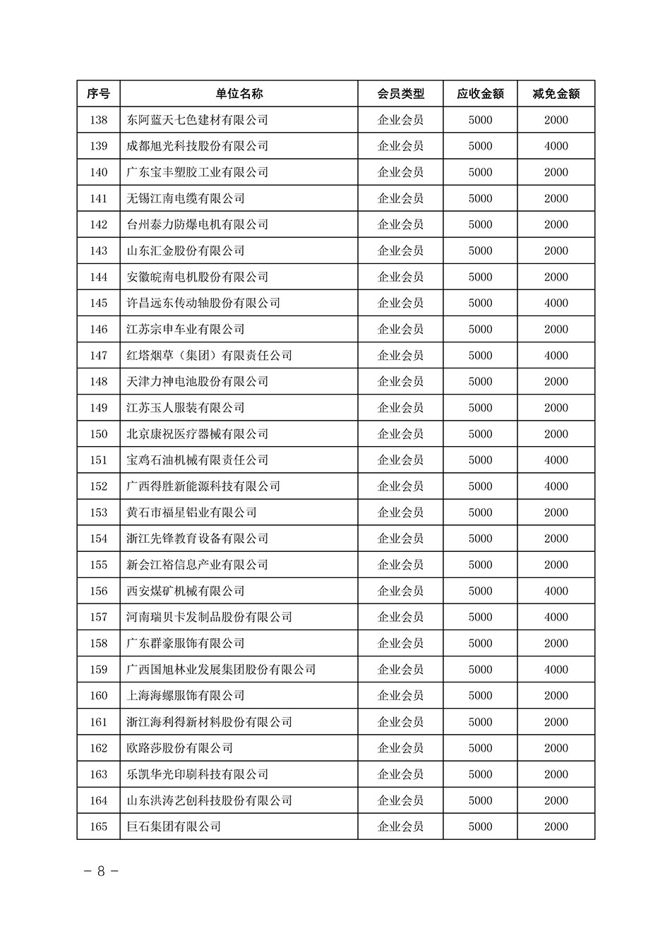 中國質量檢驗協(xié)會關于發(fā)布《中國質量檢驗協(xié)會2023年度會費減免明細列表》的公告