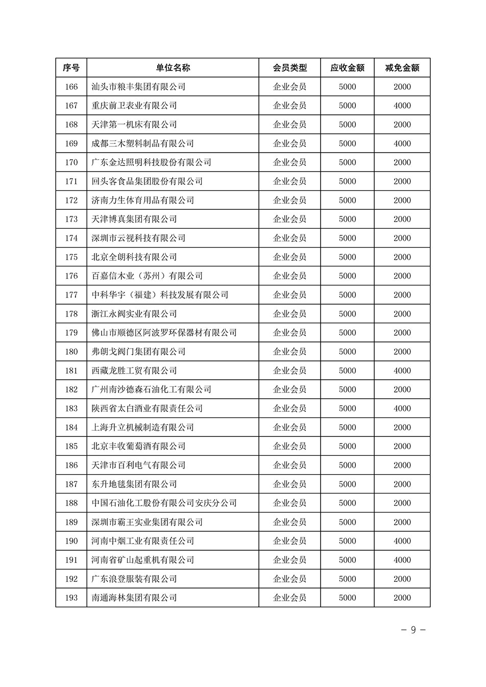 中國質量檢驗協(xié)會關于發(fā)布《中國質量檢驗協(xié)會2023年度會費減免明細列表》的公告