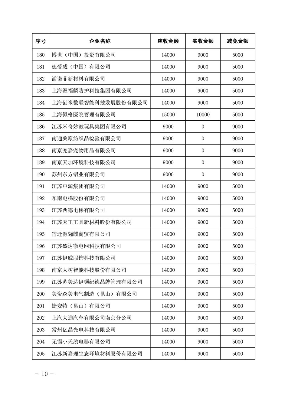 中國質量檢驗協會關于發布《2023年全國“質量月”活動減免部分企業服務費用明細列表》的公告