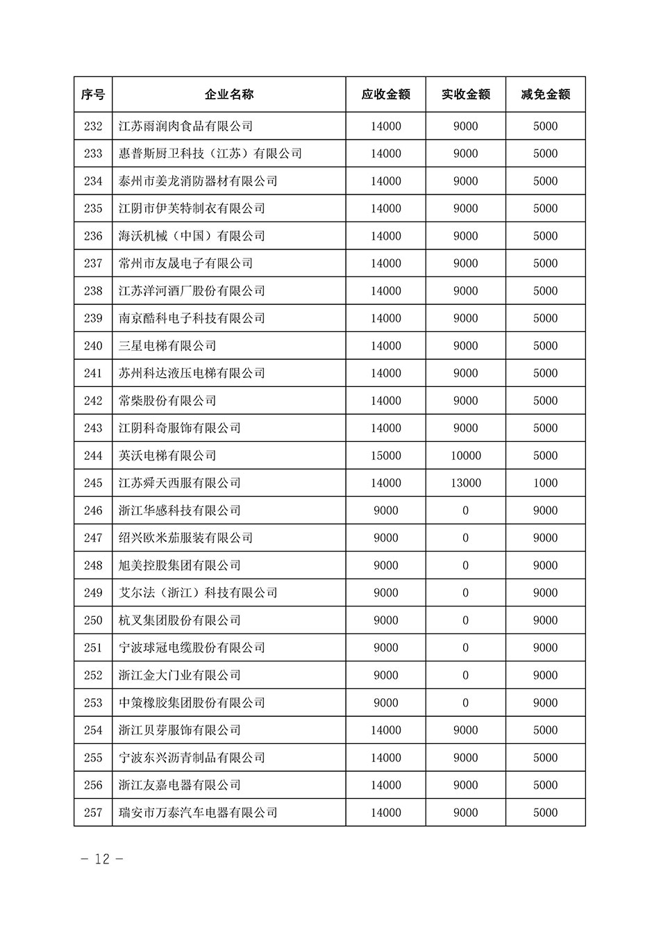 中國質量檢驗協會關于發布《2023年全國“質量月”活動減免部分企業服務費用明細列表》的公告