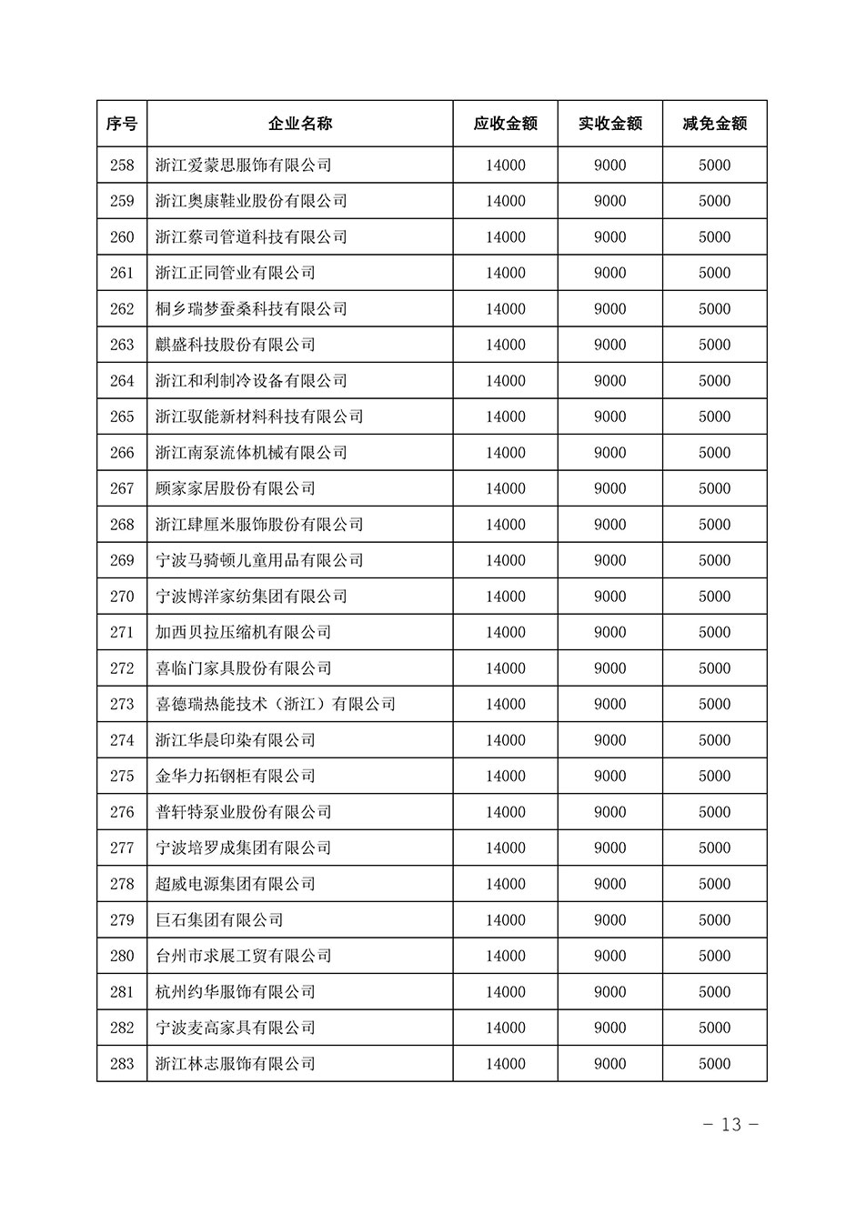 中國質量檢驗協會關于發布《2023年全國“質量月”活動減免部分企業服務費用明細列表》的公告