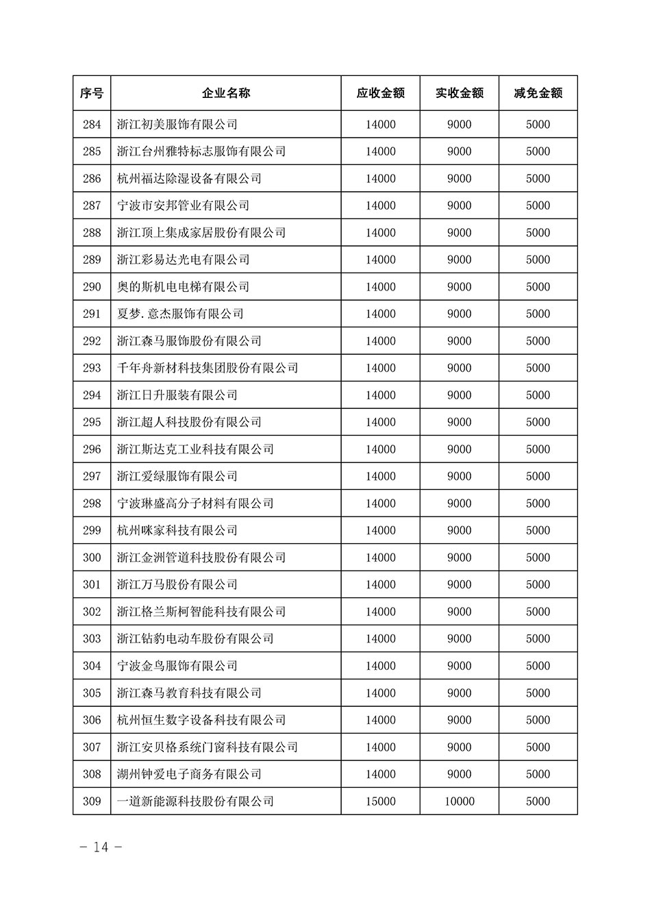 中國質量檢驗協會關于發布《2023年全國“質量月”活動減免部分企業服務費用明細列表》的公告