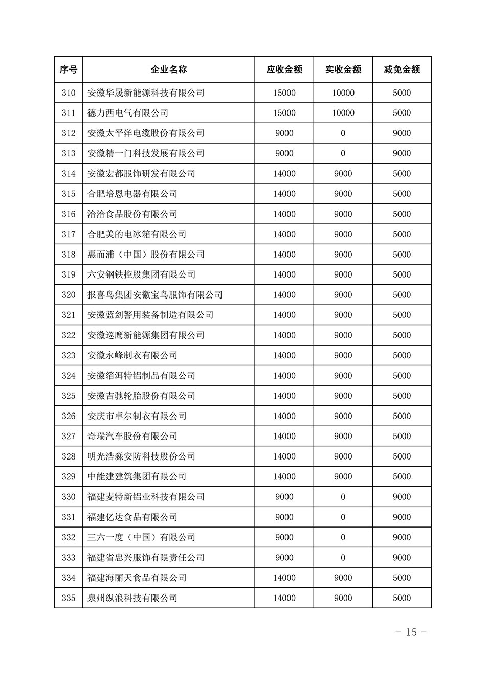 中國質量檢驗協會關于發布《2023年全國“質量月”活動減免部分企業服務費用明細列表》的公告