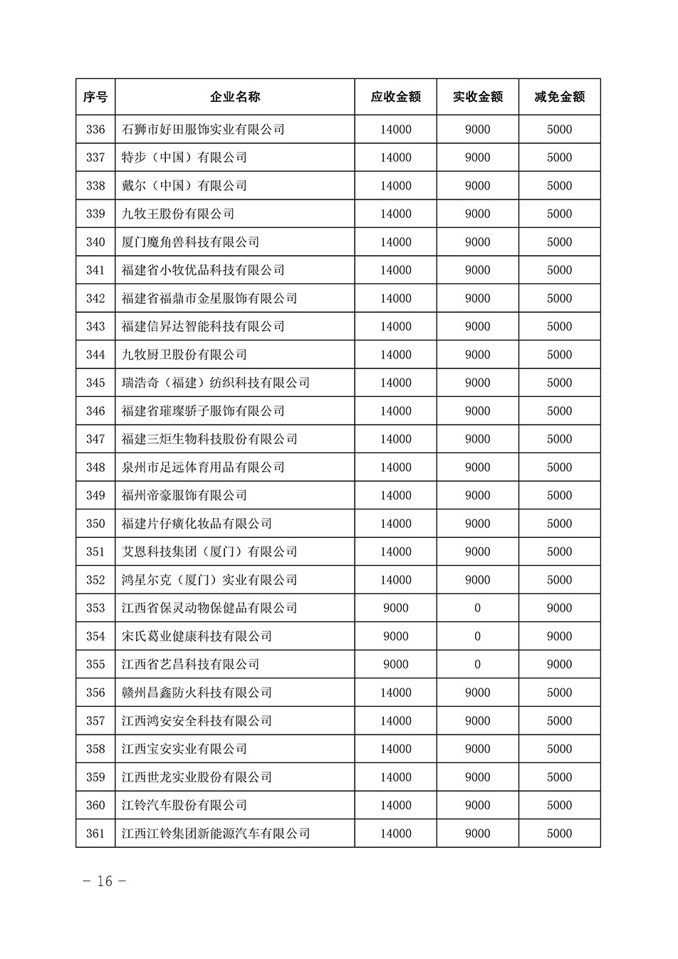 中國質量檢驗協會關于發布《2023年全國“質量月”活動減免部分企業服務費用明細列表》的公告