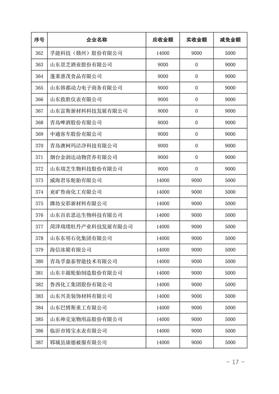 中國質量檢驗協會關于發布《2023年全國“質量月”活動減免部分企業服務費用明細列表》的公告