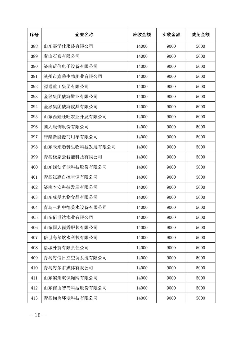 中國質量檢驗協會關于發布《2023年全國“質量月”活動減免部分企業服務費用明細列表》的公告