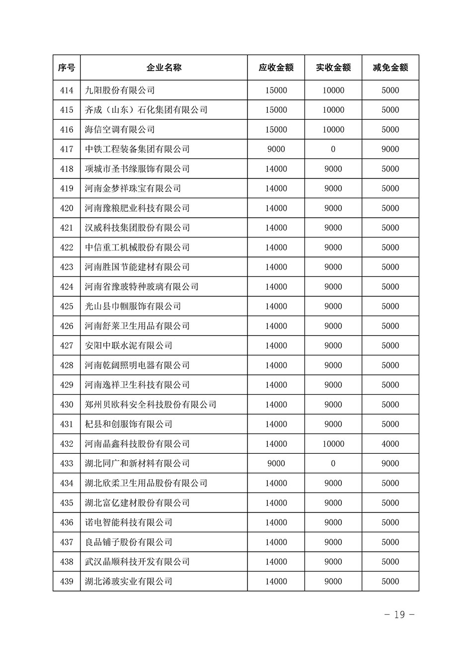 中國質量檢驗協會關于發布《2023年全國“質量月”活動減免部分企業服務費用明細列表》的公告