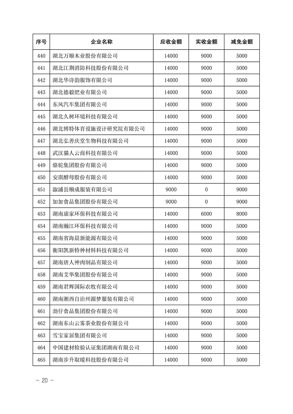 中國質量檢驗協會關于發布《2023年全國“質量月”活動減免部分企業服務費用明細列表》的公告