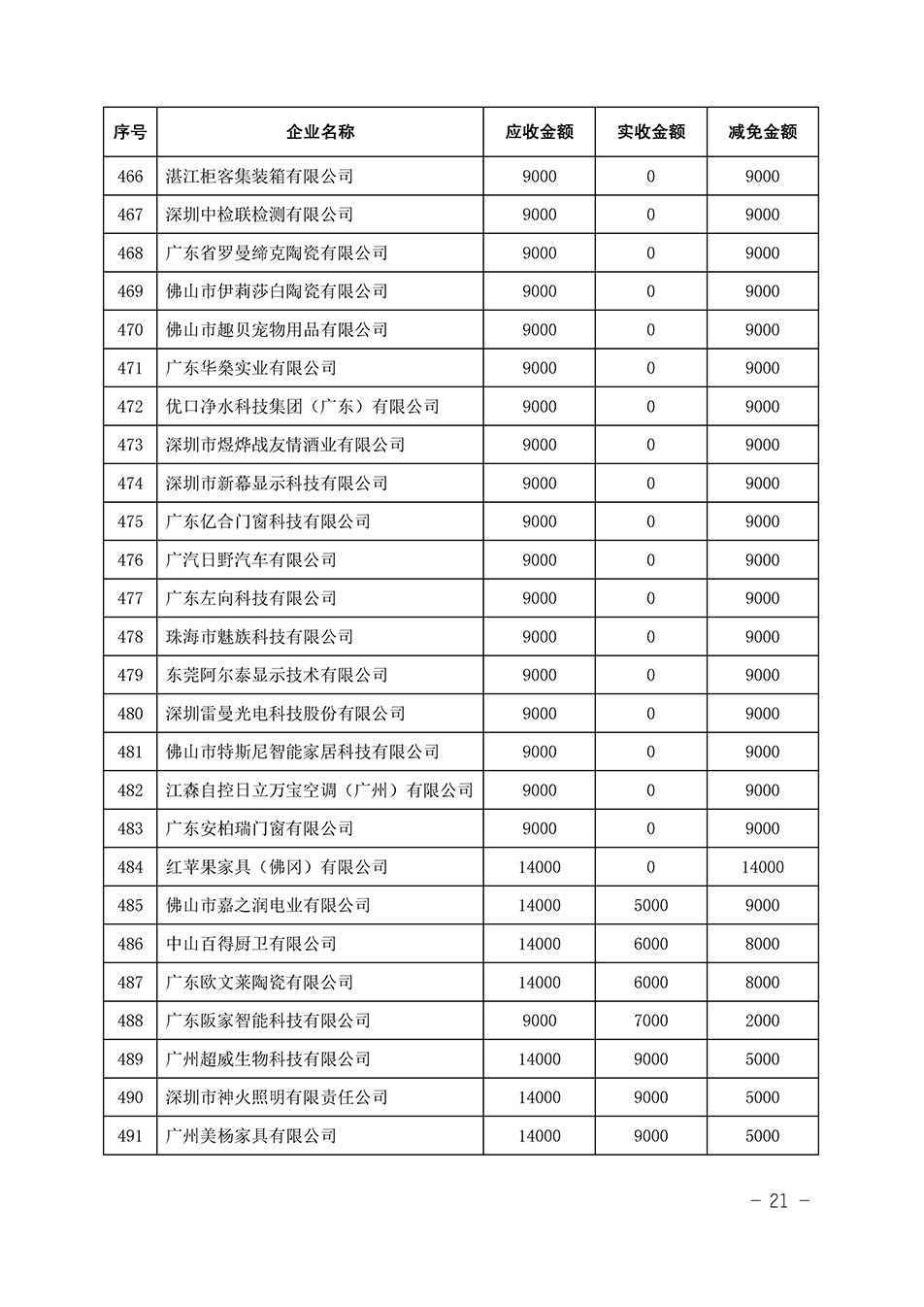 中國質量檢驗協會關于發布《2023年全國“質量月”活動減免部分企業服務費用明細列表》的公告