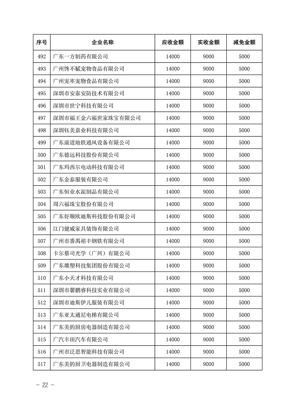 中國質量檢驗協會關于發布《2023年全國“質量月”活動減免部分企業服務費用明細列表》的公告