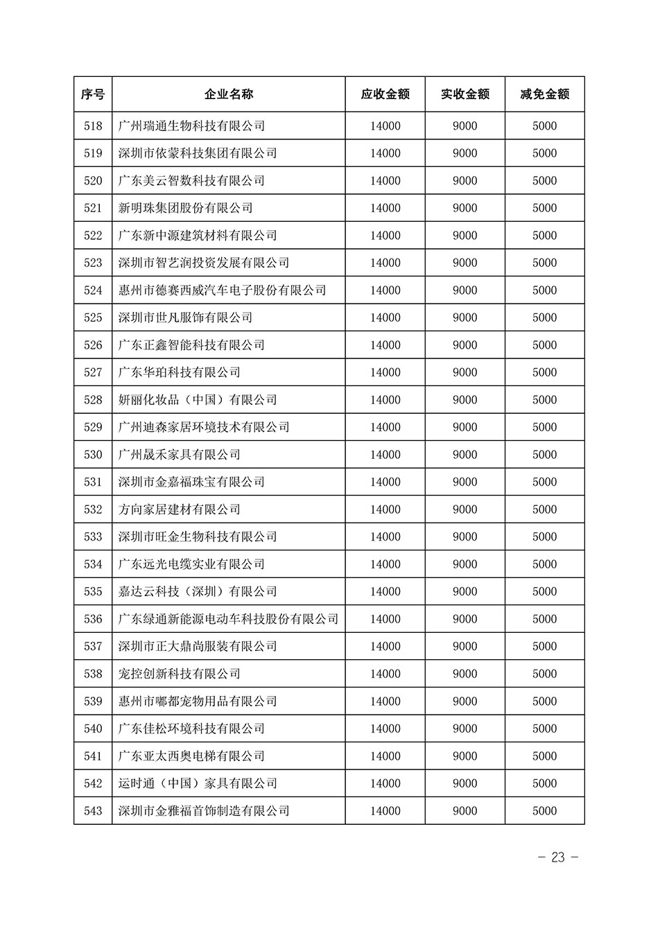 中國質量檢驗協會關于發布《2023年全國“質量月”活動減免部分企業服務費用明細列表》的公告