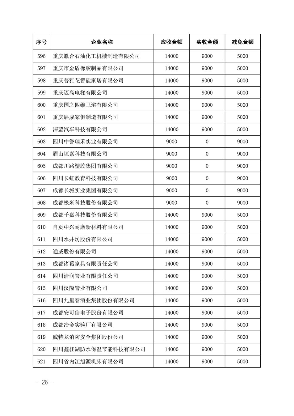 中國質量檢驗協會關于發布《2023年全國“質量月”活動減免部分企業服務費用明細列表》的公告