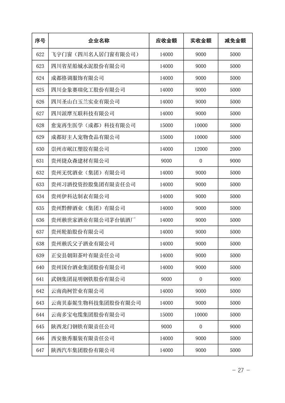 中國質量檢驗協會關于發布《2023年全國“質量月”活動減免部分企業服務費用明細列表》的公告