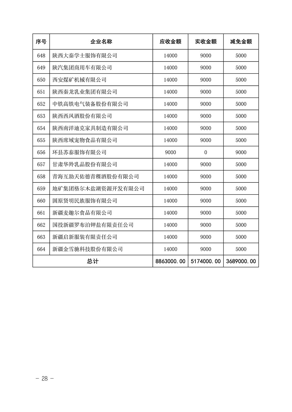 中國質量檢驗協會關于發布《2023年全國“質量月”活動減免部分企業服務費用明細列表》的公告