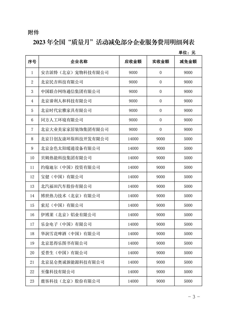 中國質量檢驗協會關于發布《2023年全國“質量月”活動減免部分企業服務費用明細列表》的公告